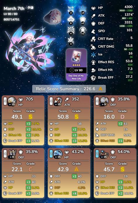 hsr relic score